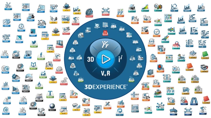 3DEXPERIENCE PLM платформа